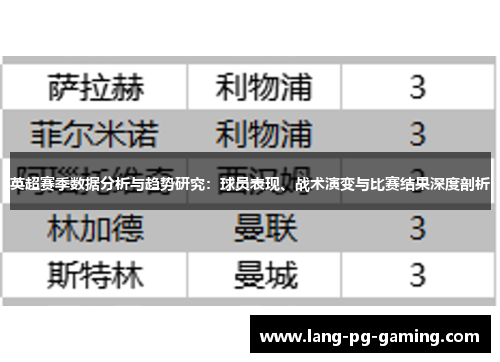 英超赛季数据分析与趋势研究：球员表现、战术演变与比赛结果深度剖析