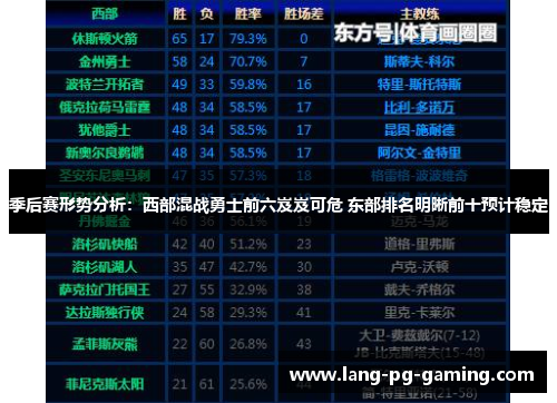 季后赛形势分析：西部混战勇士前六岌岌可危 东部排名明晰前十预计稳定