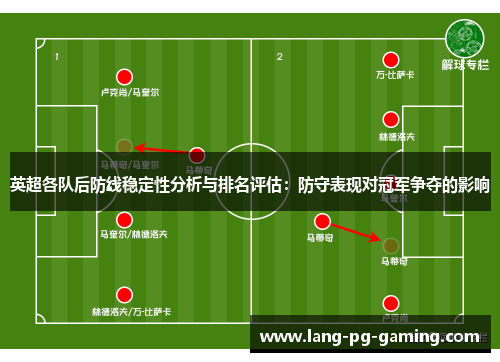 英超各队后防线稳定性分析与排名评估：防守表现对冠军争夺的影响