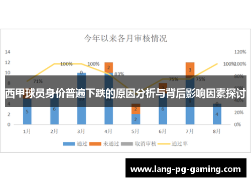 西甲球员身价普遍下跌的原因分析与背后影响因素探讨